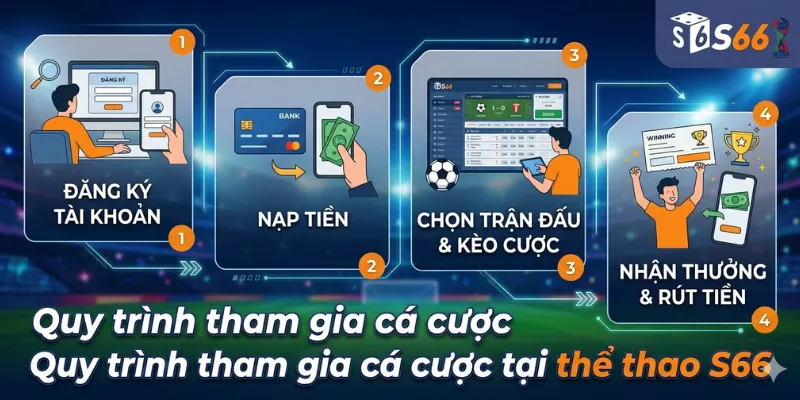 Quy trình tham gia cá cược tại thể thao S66